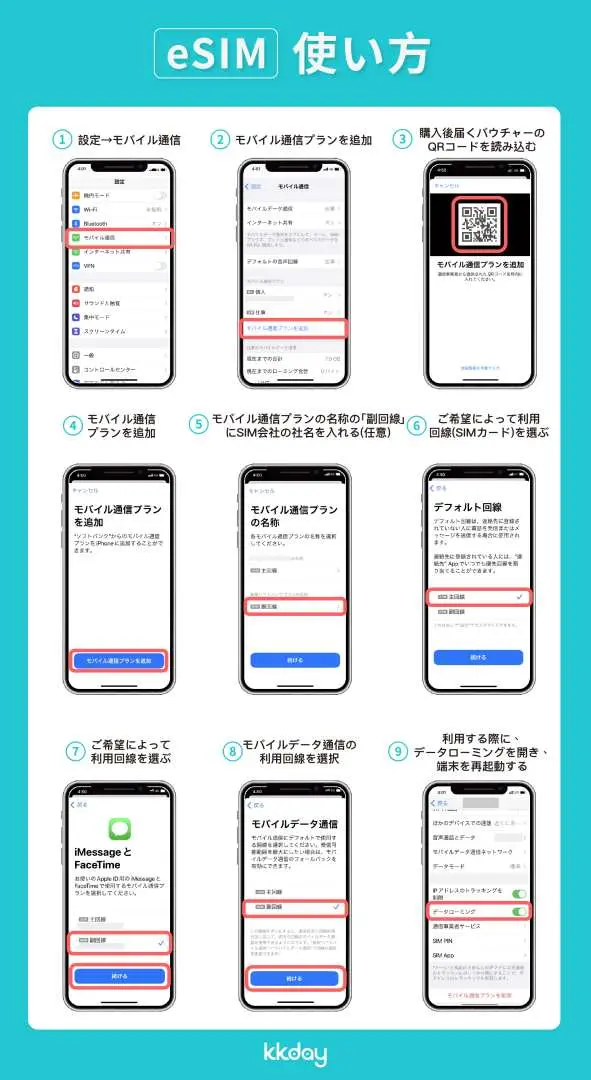 日本語のiPhone向けeSIMインストール9ステップ図解。QRコードスキャンからネットワーク設定まで、日本のSoftbank 4G/5Gネットワークをスムーズに開通できます。