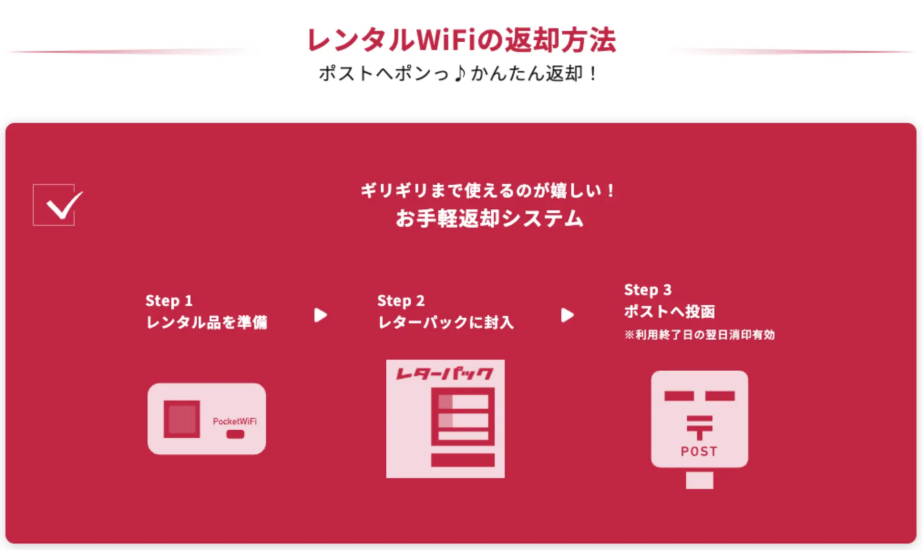 イタリアWiFiルーターの簡単な3ステップ返却方法。郵便ポストに投函するだけで、レンタル機器をスムーズに返却できます。