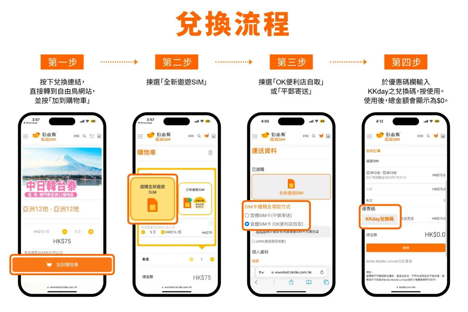 自由鳥SIM卡兌換流程圖，顯示KKday購買後到官網加購物車，選擇OK便利店自取或郵寄，並輸入優惠碼的四個手機螢幕步驟。