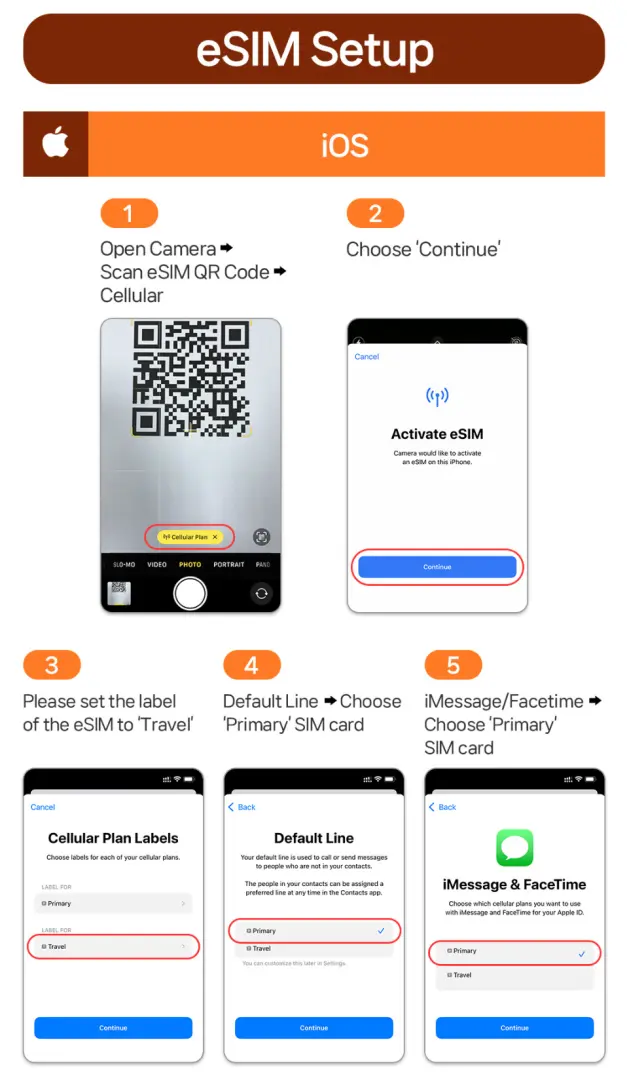 English iOS eSIM setup guide, with clear diagrams for scanning QR Code, activating eSIM, and configuring mobile data plans, enabling iPhone users to enjoy seamless high-speed internet in Korea.