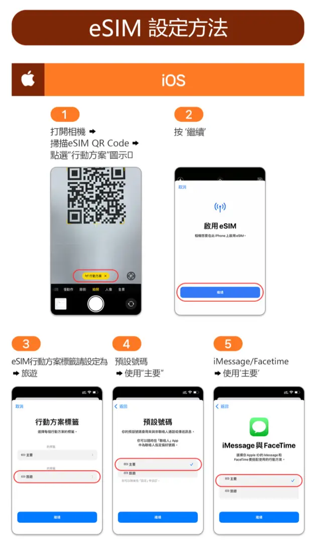 繁體中文版iOS裝置eSIM設定教學，詳細圖解從掃描QR Code、啟動eSIM到設定行動數據計畫，確保iPhone用戶喺韓國網絡順暢。