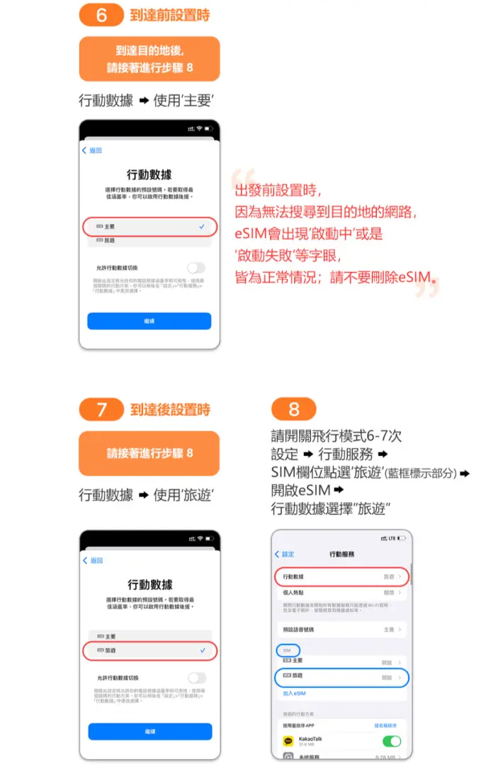 關島塞班島eSIM的iOS手機設定指南，圖示抵達後設定行動數據漫遊的中文版第六、七、八步驟。
