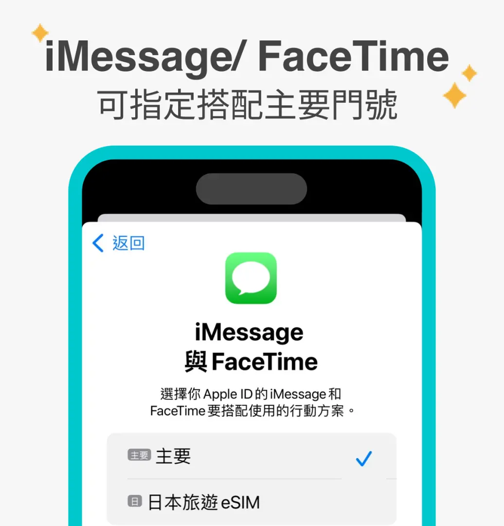 手機螢幕顯示iMessage與FaceTime設定，指導用戶指定KKday寮國eSIM為主要門號使用通訊服務。