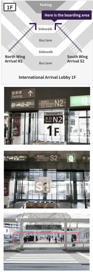 Narita Airport Terminal 2 International Arrival Lobby 1F pickup area guide, including South and North Wing exit signs, assisting travelers in identifying their boarding location.