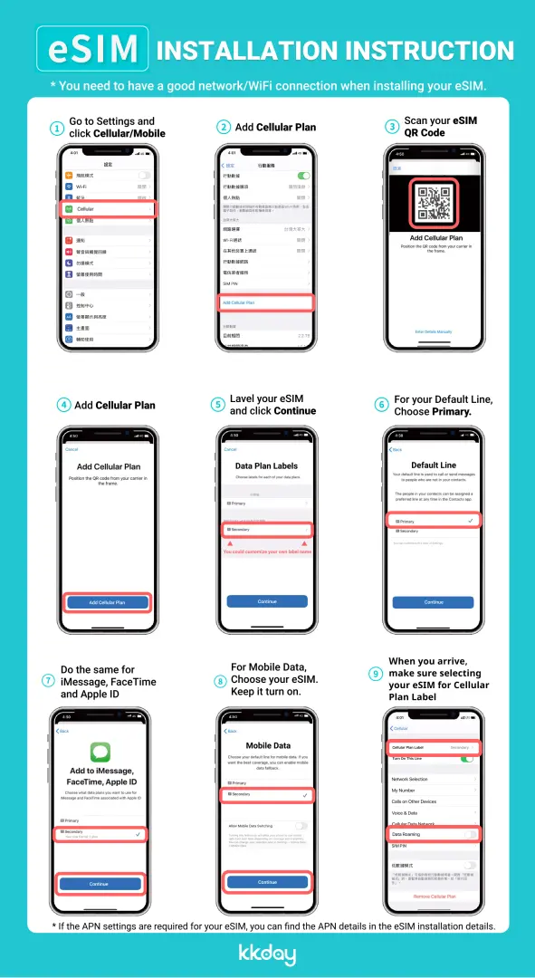 English guide for India eSIM installation, detailing nine steps on how to set up and activate high-speed internet service on an iPhone.