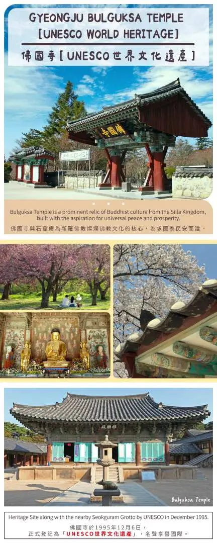 Detailed infographic introducing Gyeongju's UNESCO World Heritage Bulguksa Temple, featuring its grand entrance, exquisite architecture, and historical context, highlighting its cultural significance.