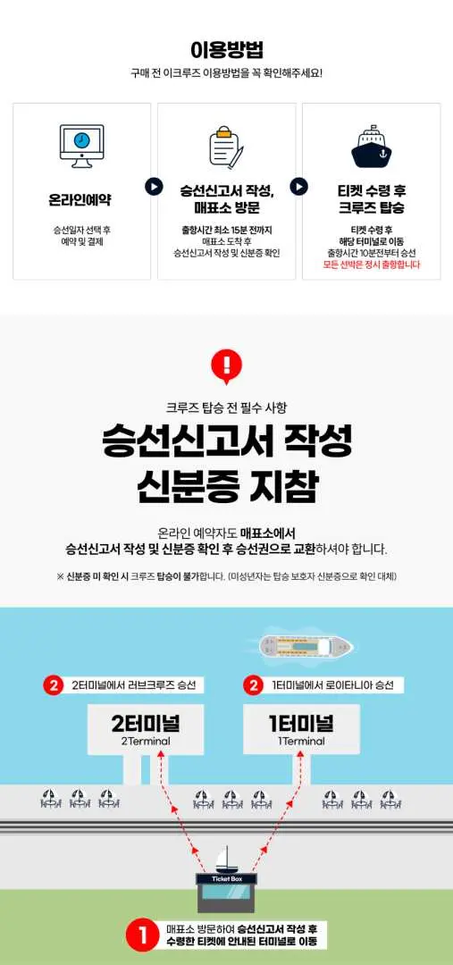 E-랜드 한강 크루즈 이용 과정을 설명하는 정보성 인포그래픽으로, 온라인 예약 확인과 탑승권 발권부터 서울에서 출항 전 필요한 신분증 확인까지 상세히 안내합니다.
