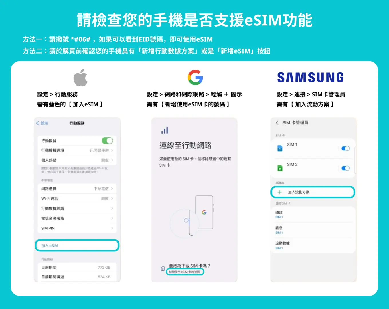 繁体中文界面说明如何检查手机是否支持阿根廷eSIM功能，提供Apple、Google、Samsung手机的图文指示，确保购买无误。
