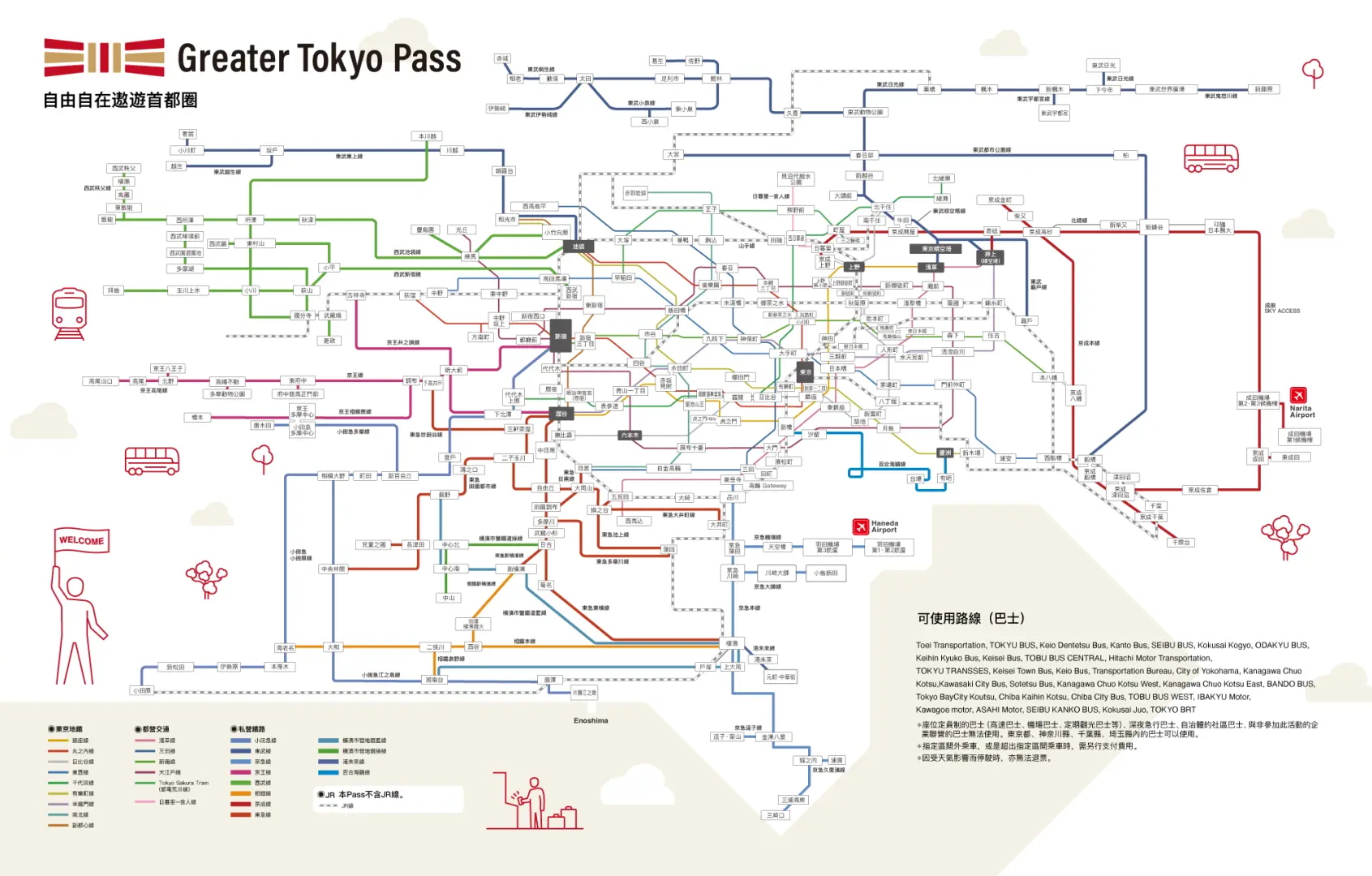 繁體中文版的Greater Tokyo Pass 交通網絡圖，清楚展示關東地區廣泛的鐵路與巴士通行範圍。