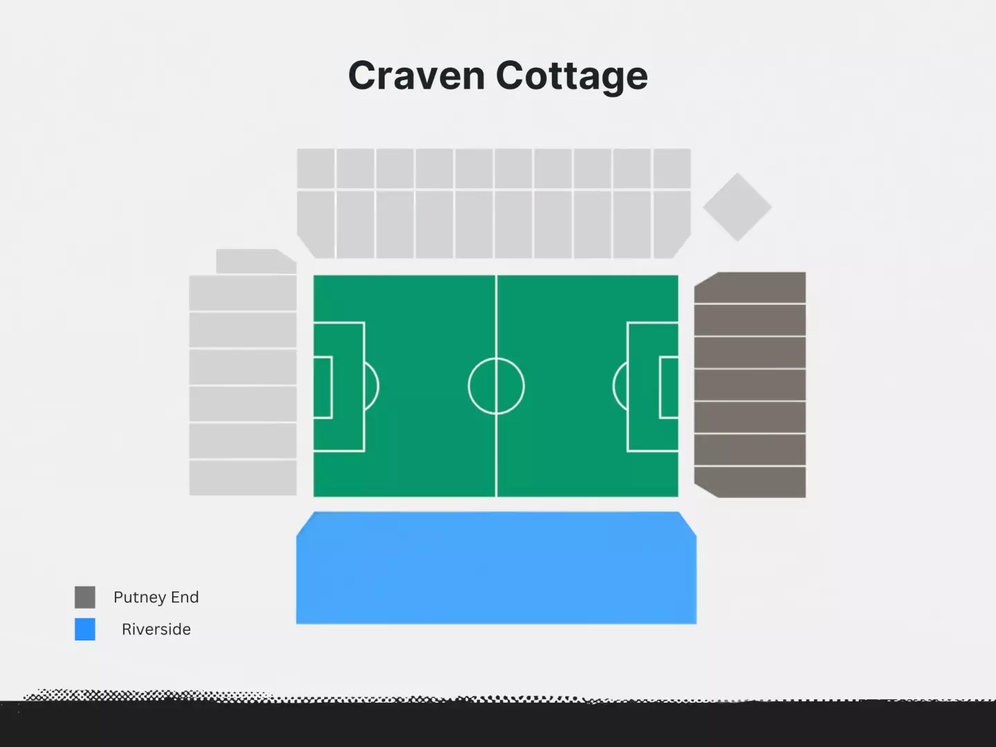 A detailed stadium seating map of Craven Cottage in London, highlighting key areas like the 'Putney End' and 'Riverside' stands, designed to assist fans in choosing seats for a Fulham football match.