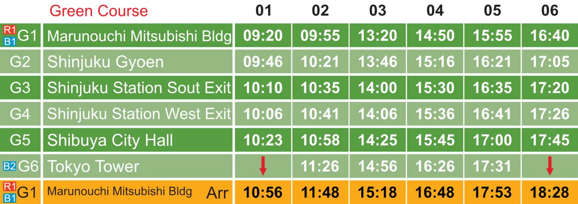 SKY HOP BUS觀光巴士綠線時刻表，包含丸之內、新宿御苑、澀谷役所、東京鐵塔等站點，便於安排新宿澀谷之旅。