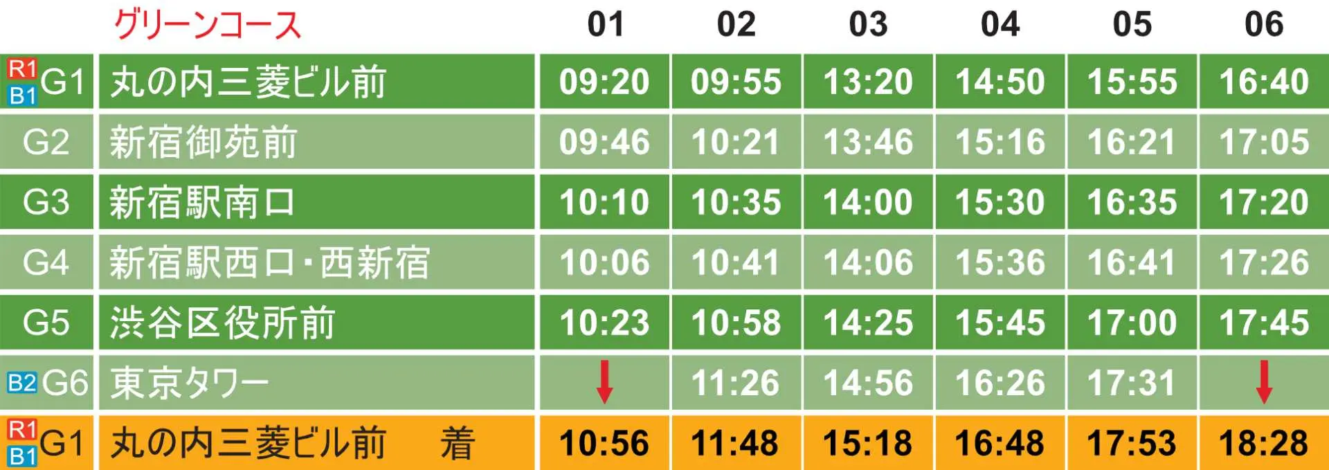スカイホップバス観光バスのグリーンコース完全時刻表。新宿、渋谷、東京タワーなどの停車駅の各時間帯の運行便を明確に表示し、乗客がいつでも利用できるようにしています。
