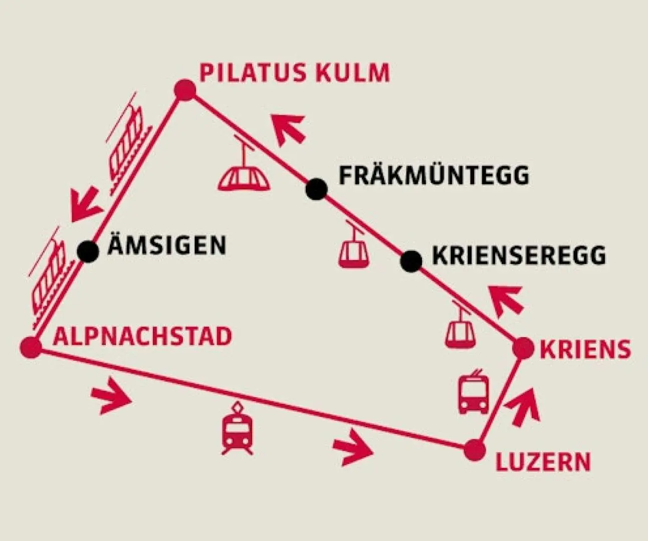 A comprehensive transport map for the Swiss Pilatus Silver Round Trip, illustrating boat, cogwheel train, and cable car routes from Lucerne for a seamless mountain journey.
