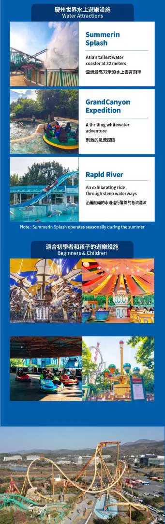 慶州世界遊樂園的熱門遊樂設施與園區氛圍，並根據興趣推薦不同類型的旅客。