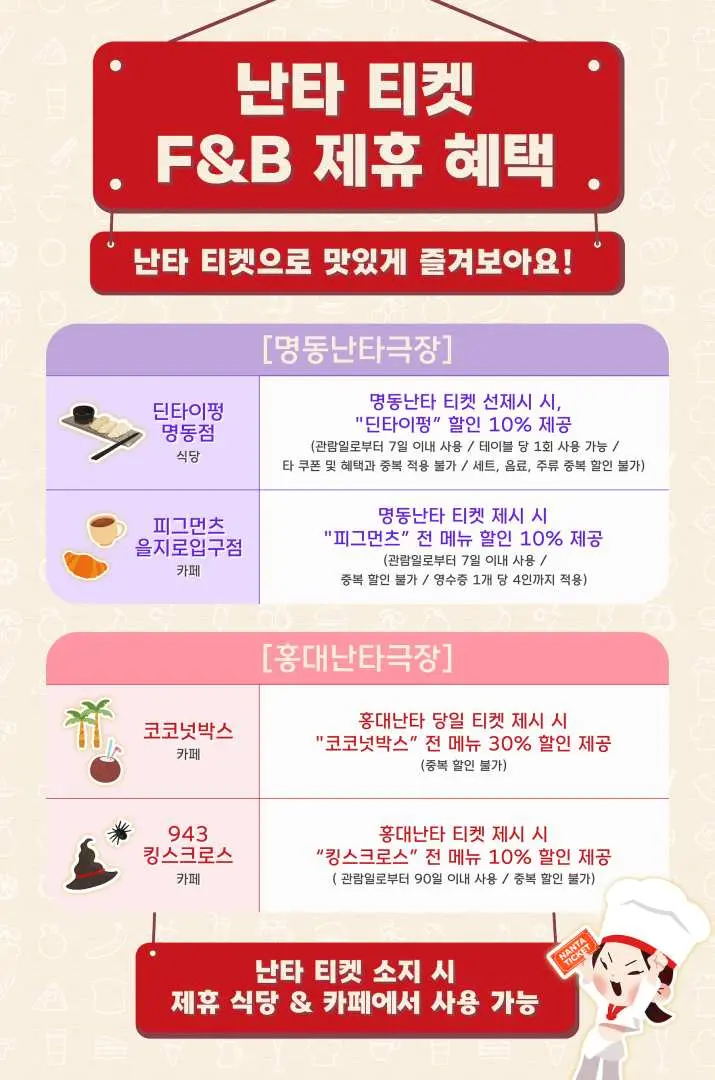 한국 난타쇼 티켓의 한글 식음료 제휴 혜택 안내 이미지. 명동 및 홍대 극장 인근 제휴 레스토랑과 카페 할인 정보가 상세히 나와 있습니다.
