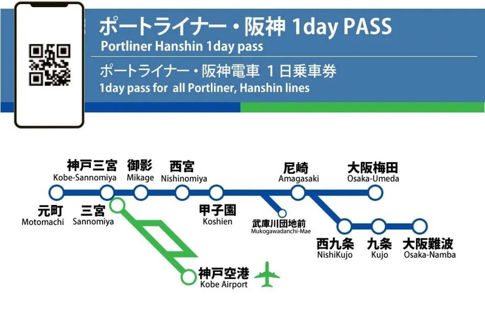 Port Liner與阪神電鐵1日券路線圖，連結神戶機場與市區，憑QR Code電子票快速通關。