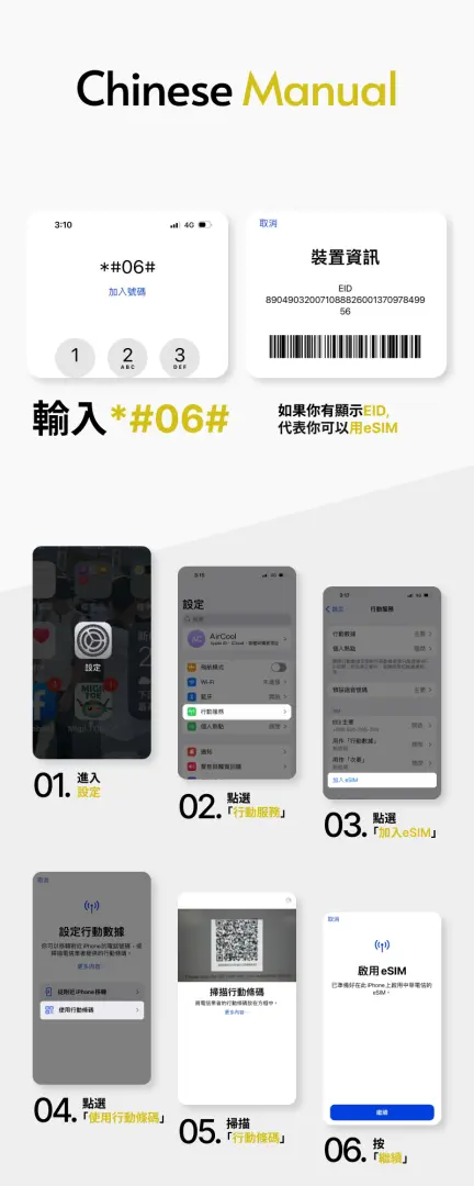 簡體中文eSIM安裝指南步驟1-6，顯示查詢EID、掃描QR Code快速設定以色列土耳其每日或無限流量方案。