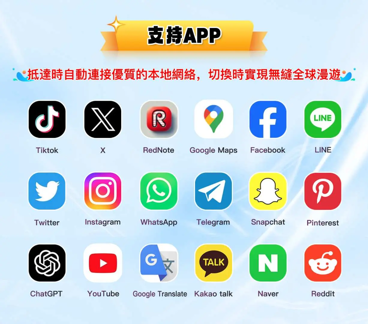 展示多款常用社群及通訊應用程式圖標，如Google地圖、Instagram、TikTok，強調中港澳eSIM能支援暢行無阻的網路使用。
