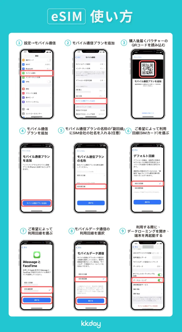 日本語表記の eSIM 利用方法チュートリアル。9つのスマートフォン画面で、QRコードスキャンとフィリピン eSIM 設定方法を明確に説明。