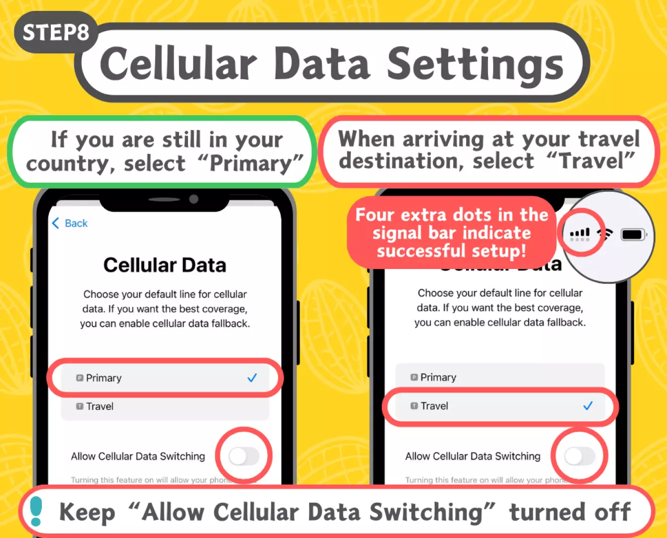 Phone screens illustrating China eSIM installation step 8, with English instructions to select 'Travel' for cellular data upon arrival and confirm successful setup via signal dots.