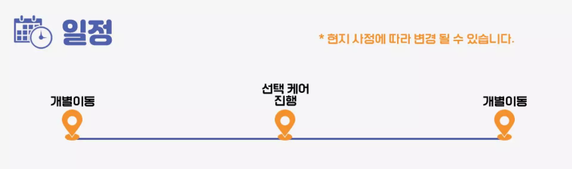 나트랑 서울 이발소 서비스의 여정 흐름을 보여주는 간단한 인포그래픽입니다. 도착부터 맞춤형 케어 선택, 그리고 출발까지의 단계를 보여줍니다.