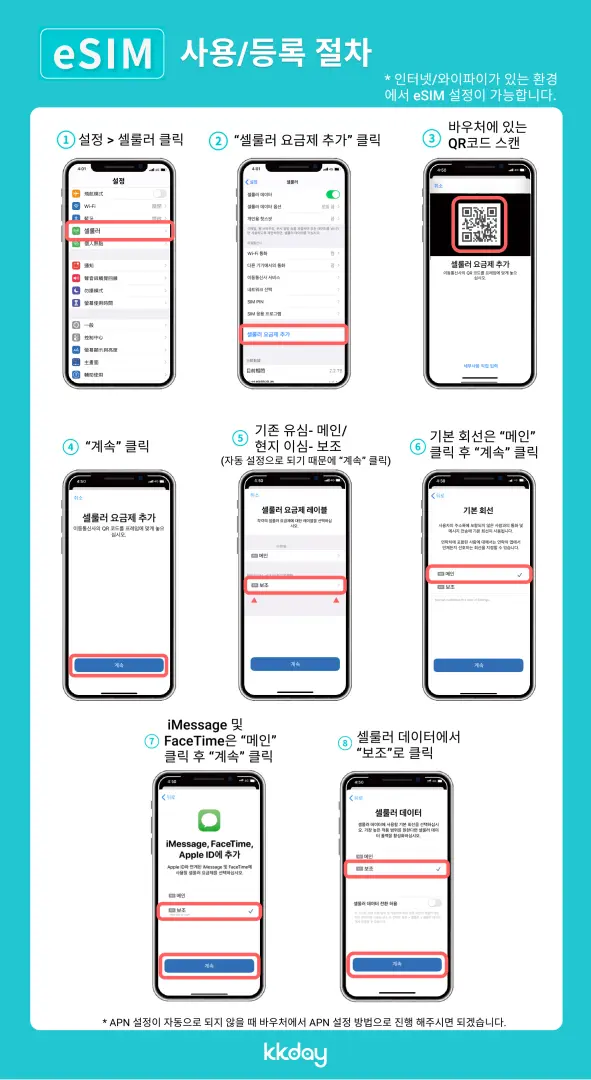 한국어 버전 iOS 기기 동남아 4개국 eSIM 카드 설치 상세 단계별 안내. QR 코드 스캔, 셀룰러 요금제 추가 및 기본 회선 설정 과정을 상세히 보여주어 한국인 여행객이 무제한 데이터를 쉽게 사용할 수 있도록 돕습니다.