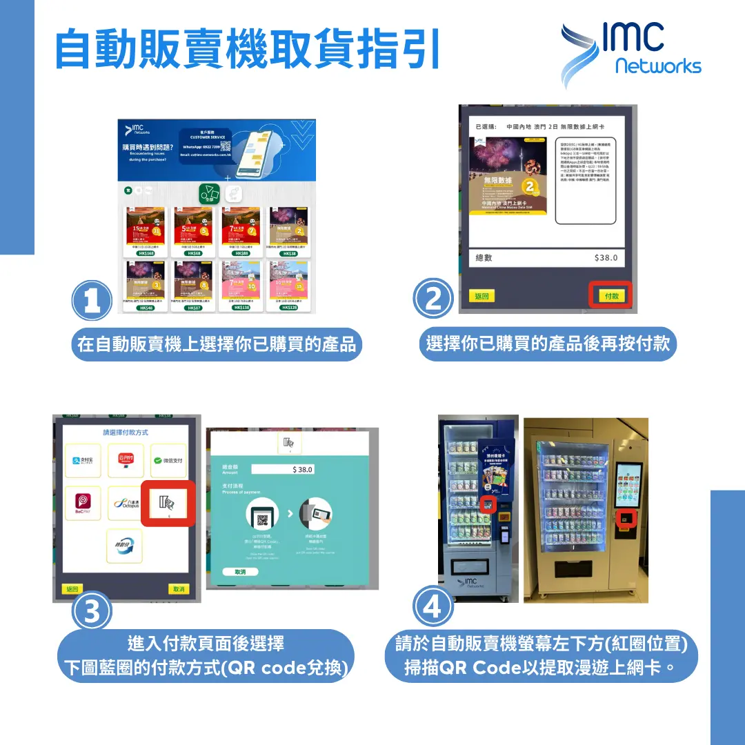 香港KKday印尼SIM卡自動販賣機領取步驟圖，詳細說明從選購產品、確認、選擇支付到掃描QR code取卡，展現方便快捷的自助服務。