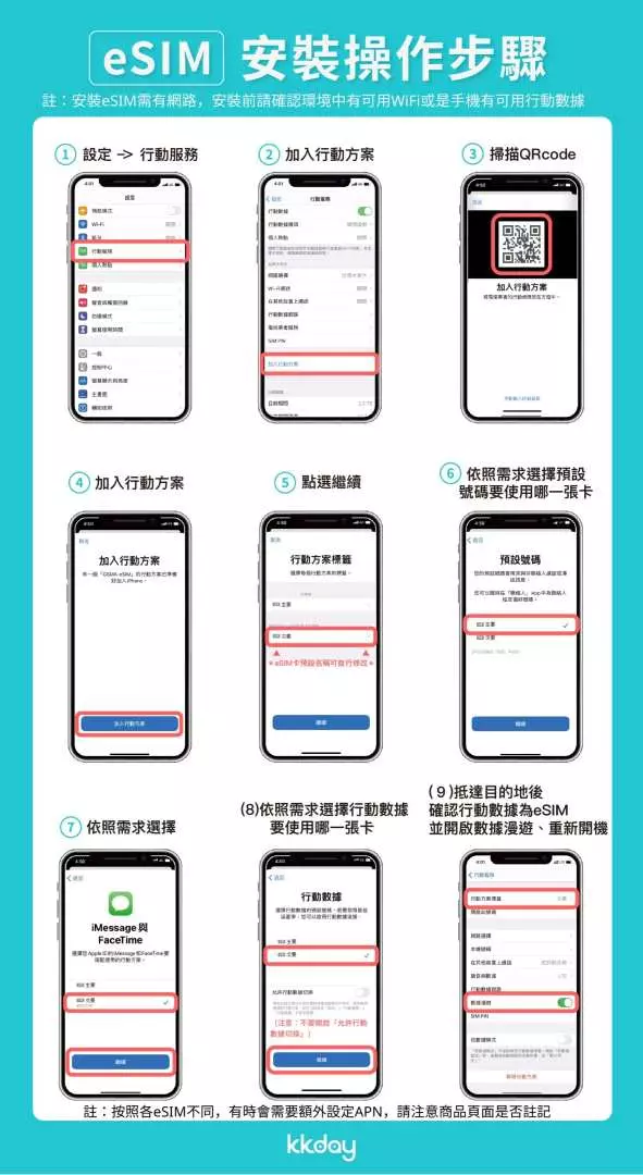 摩洛哥eSIM安裝操作步驟的簡體中文圖，詳細展示如何在iPhone上通過掃描QR碼設置並激活數據服務，為中國大陸旅客提供便利。