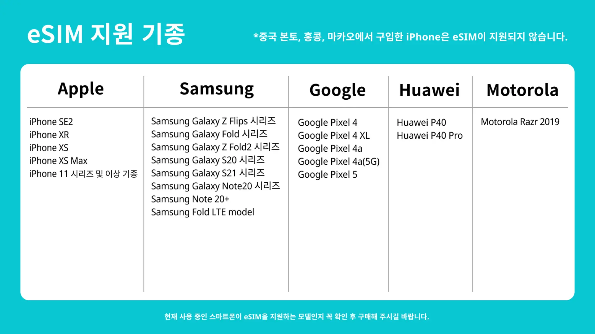 한국어 버전 eSIM 호환 기기 목록. 애플, 삼성, 구글, 화웨이, 모토로라 등 미국 eSIM을 지원하는 휴대폰 모델을 표시하여 기기 확인을 돕습니다.