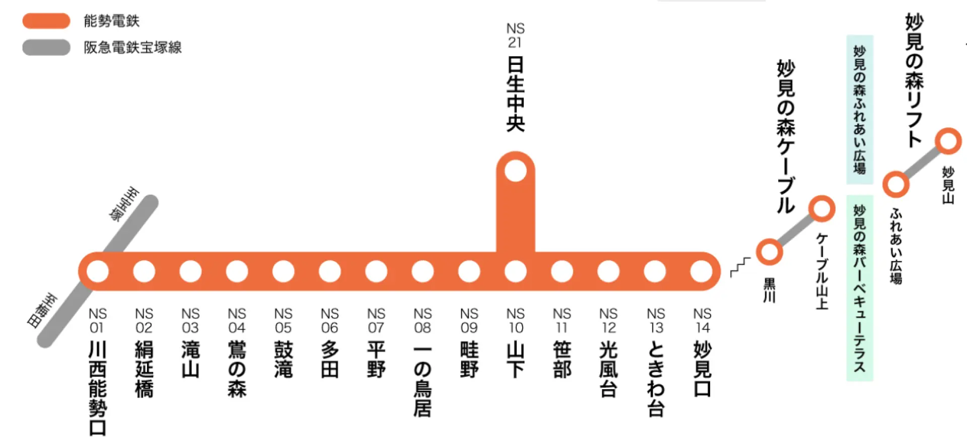 Take the Hankyu Hosei Line from Hankyu Umeda Station to "Kawanishi Noseguchi Station" (270 yen), then transfer to Nose Electric Railway Myoken and get off at "Myokenguchi Station", walk for 20 minutes to the entrance of the cable car at Kurokawa Station and take the cable car