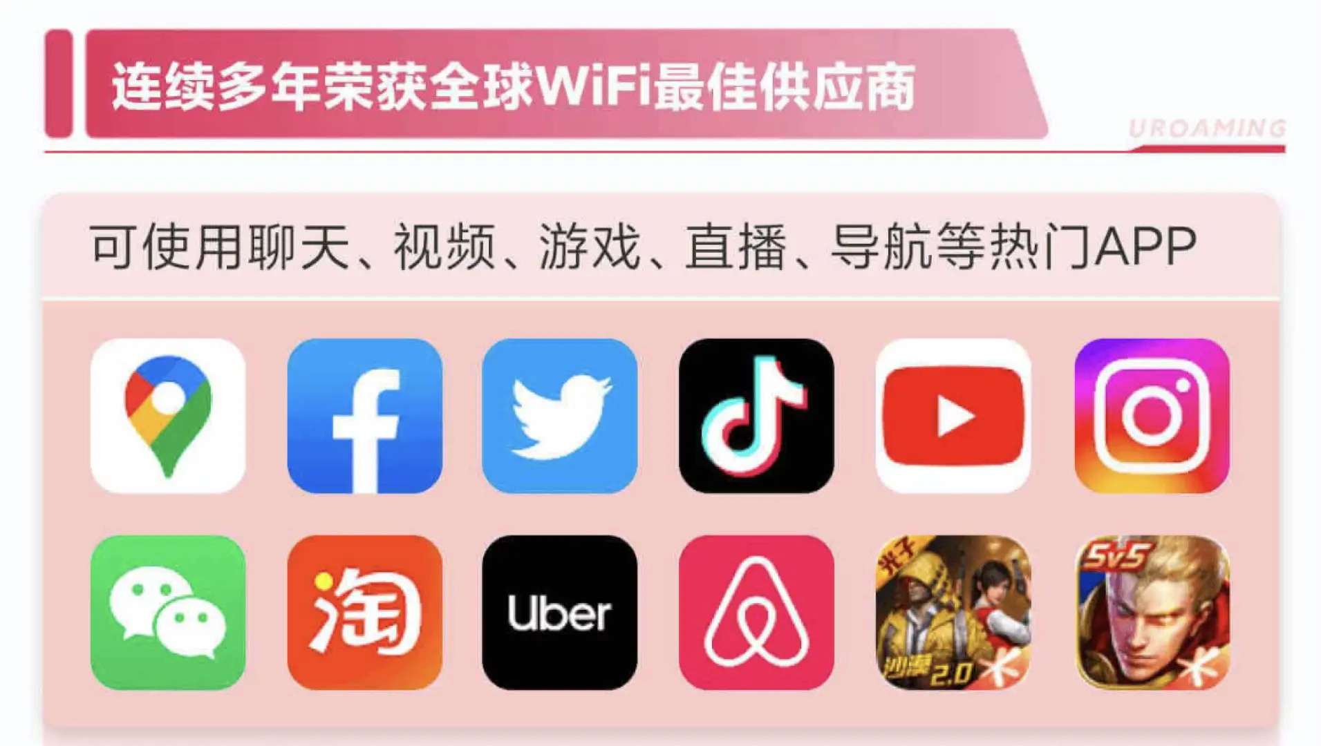 Uroaming WiFi功能信息图，展示与Google地图、Facebook和TikTok等流行应用程序的兼容性。确保旅行中网络稳定。