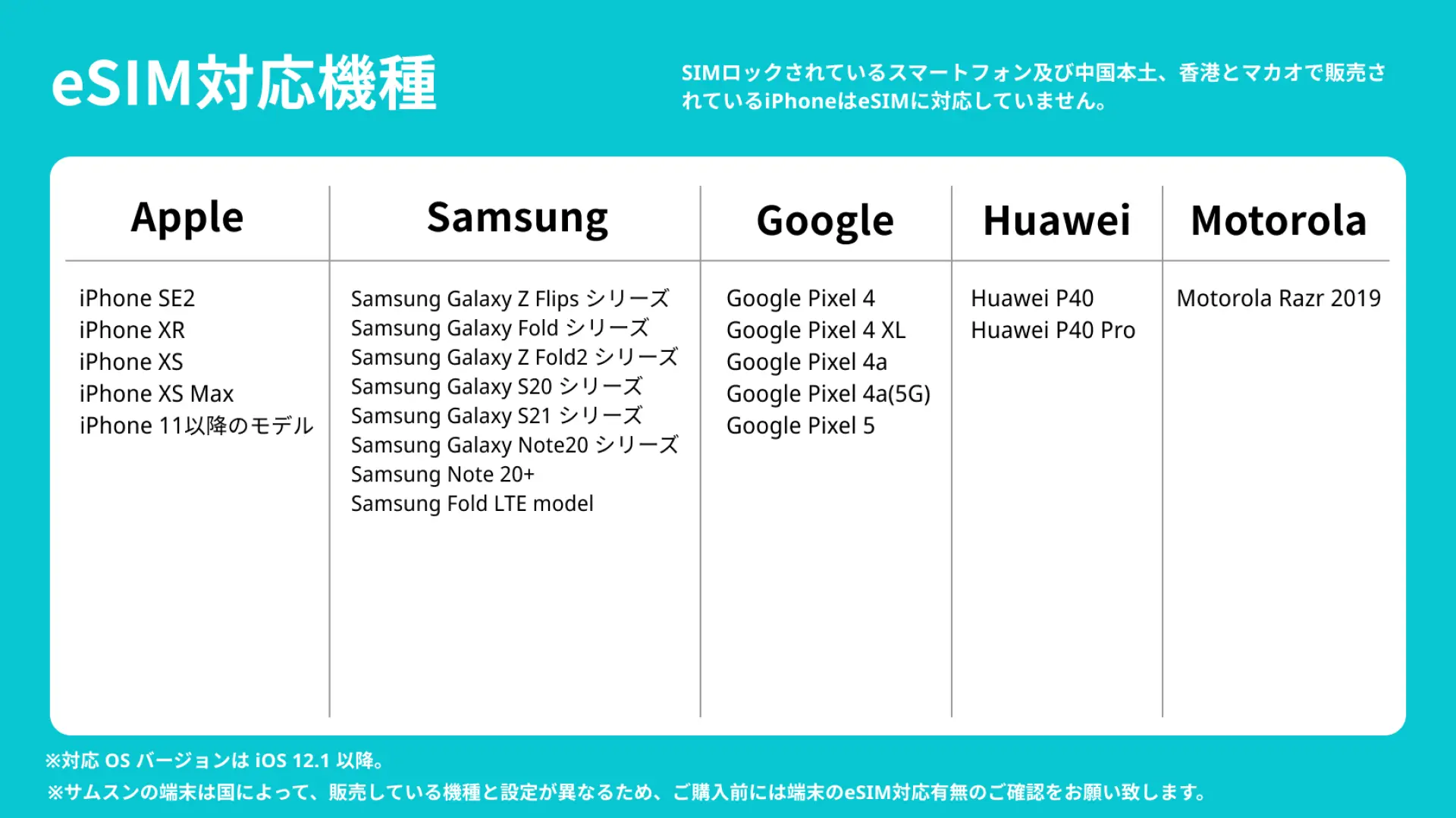 日本語で表示されたeSIM対応機種の一覧表。Apple、Samsung、Google、Huawei、Motorolaの主要スマートフォンモデルが記載されています。