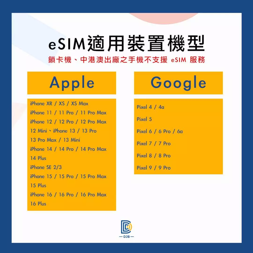 中文版eSIM適用裝置機型列表，詳細說明支援eSIM的Apple iPhone和Google Pixel型號，方便旅客在前往東南亞六國前確認手機兼容性。