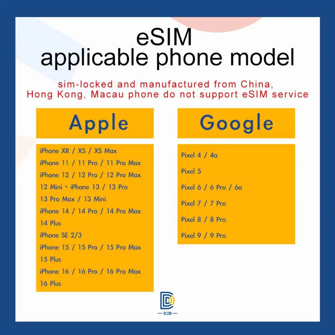 แผนภาพภาษาอังกฤษแสดงรุ่นโทรศัพท์ Apple iPhone และ Google Pixel ที่รองรับ eSIM ช่วยให้นักเดินทางตรวจสอบความเข้ากันได้ของอุปกรณ์สำหรับ eSIM 6 ประเทศในเอเชียตะวันออกเฉียงใต้