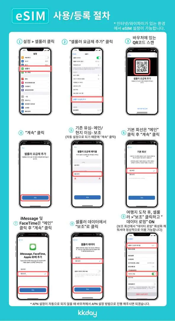 태국 eSIM iOS 기기 한국어 설치 9단계 설명. 한국인 여행객이 휴대폰 설정, 모바일 데이터 및 QR 코드 스캔을 통해 eSIM 서비스를 쉽게 활성화하는 방법을 상세히 안내합니다.