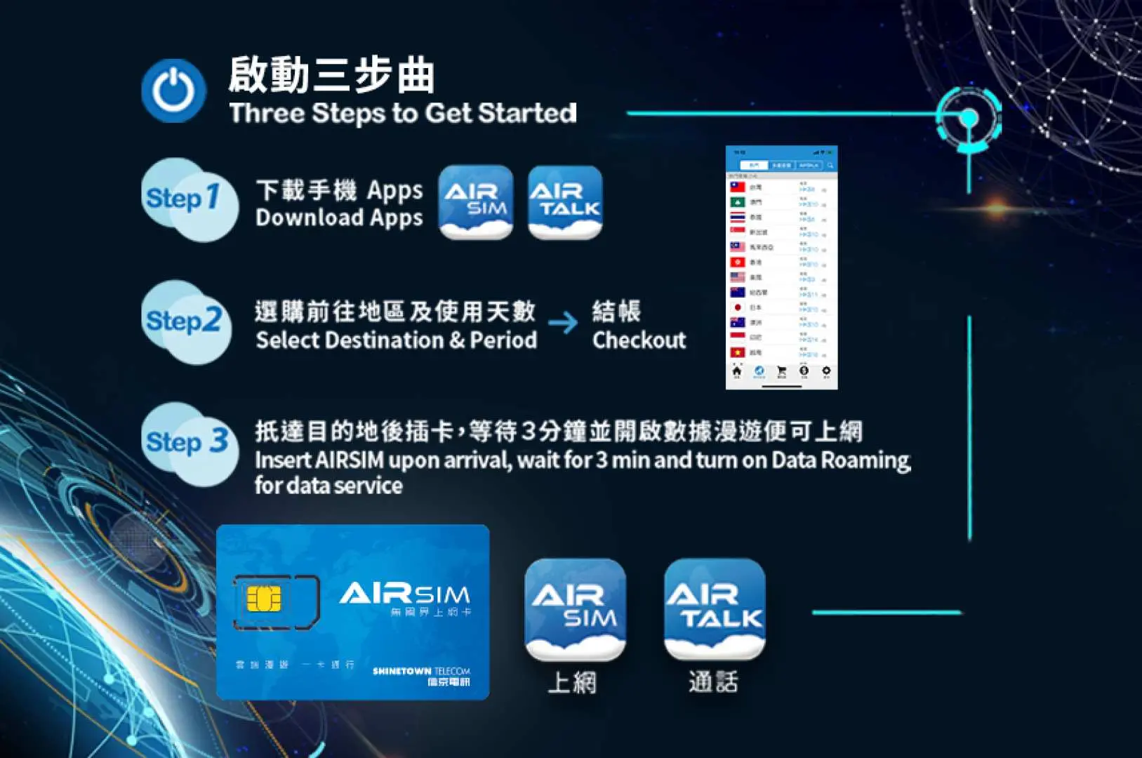 圖解AIRSIM啟用三步曲，引導用戶輕鬆下載App、選擇數據套餐並開啟數據漫遊，全球上網輕鬆便捷。