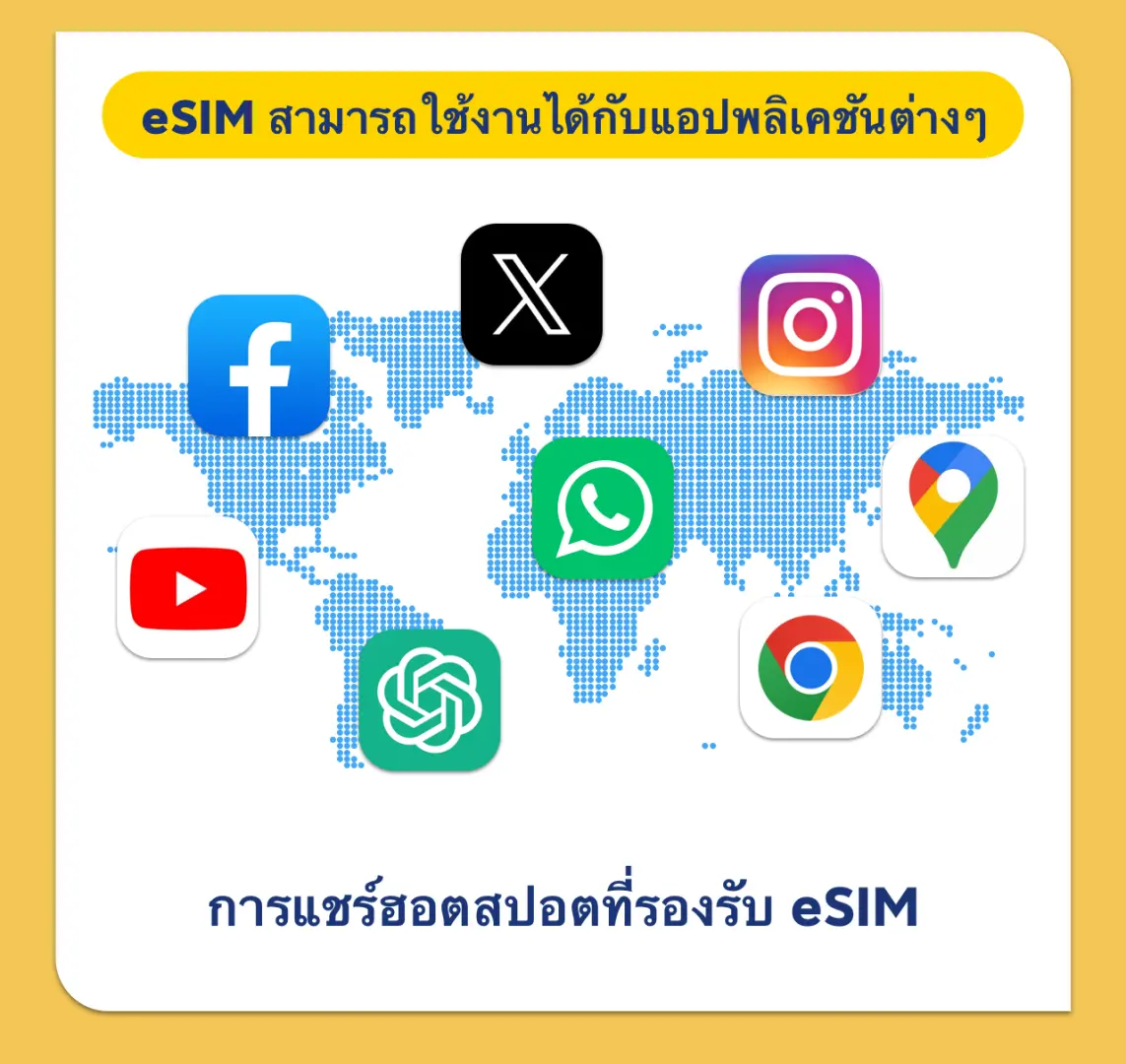 ภาพกราฟิกภาษาไทยแสดง eSIM ญี่ปุ่นรองรับแอปพลิเคชันยอดนิยม เช่น ChatGPT, TikTok, โซเชียลมีเดีย, แผนที่ และรองรับการแชร์ฮอตสปอต