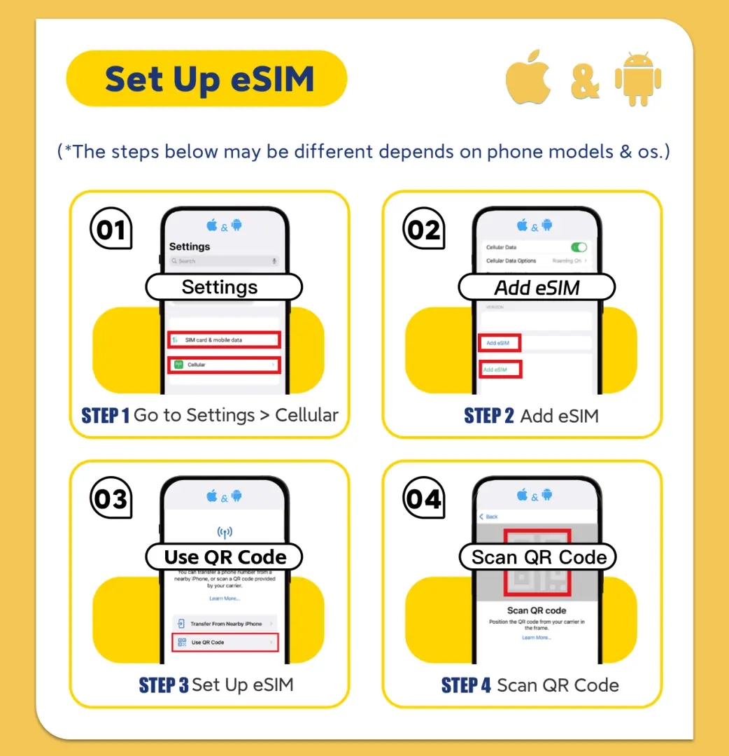 English infographic illustrating a clear 4-step guide for setting up eSIM on Apple and Android devices, focusing on quick activation via QR code scan.