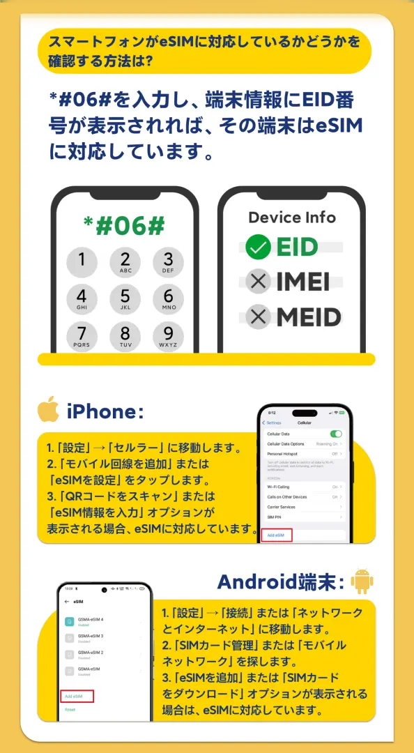 スマートフォンのeSIM互換性を確認する方法を日本語で図解。*#06#ダイヤルおよびEID情報を確認する手順を含みます。