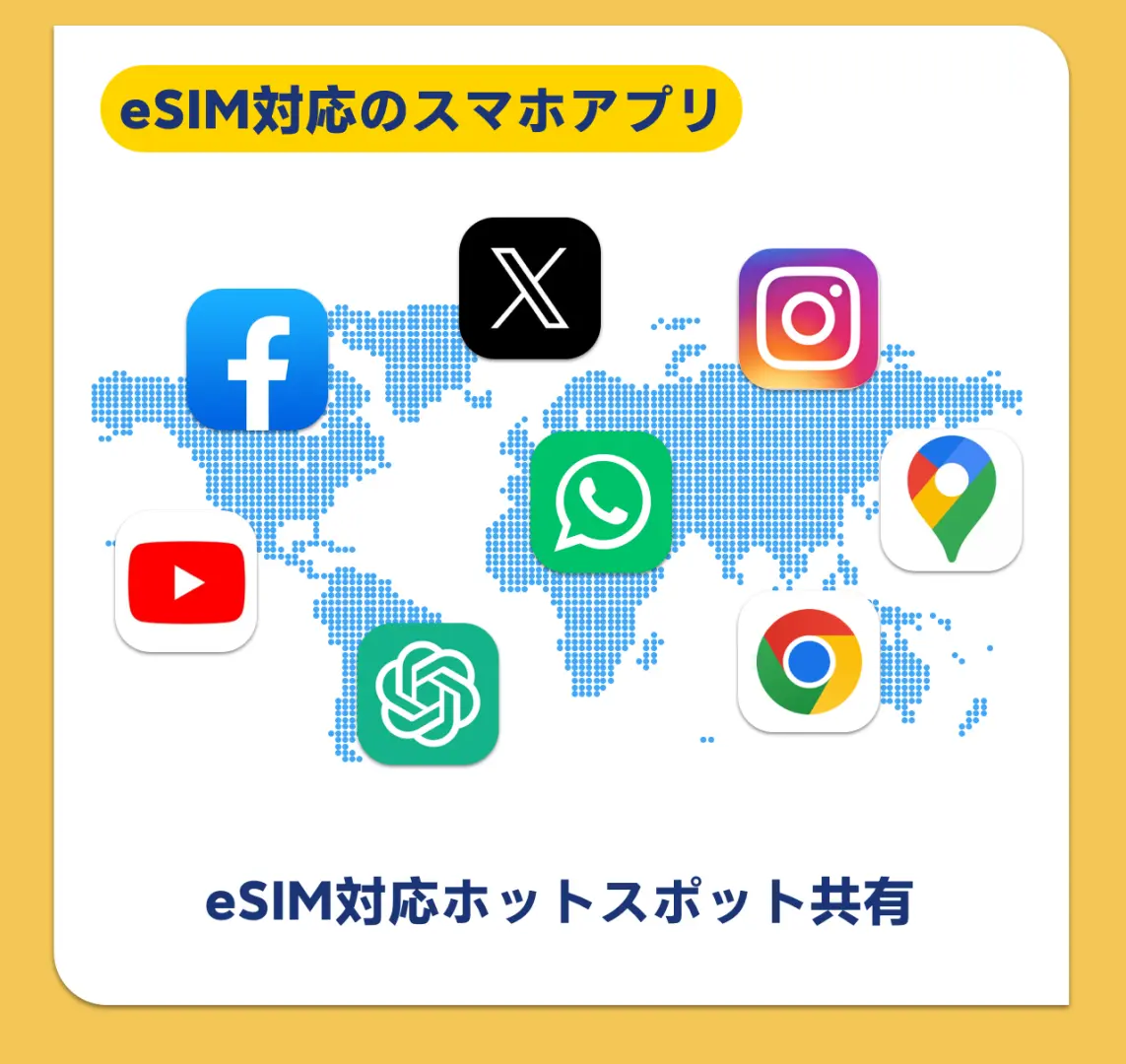 FacebookやInstagramなどの人気スマートフォンアプリに対応するeSIMを日本語で図解。旅行に便利なホットスポット共有機能も強調しています。