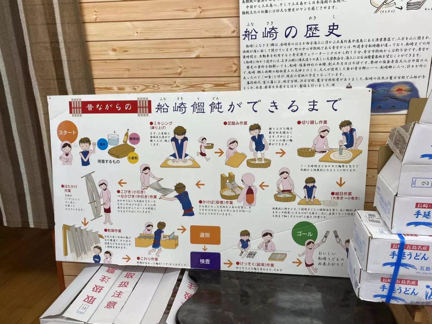 Detailed illustrated instructions outline each step of Goto Udon making, from preparation to completion, allowing participants to deeply understand the 1200-year-old craft.