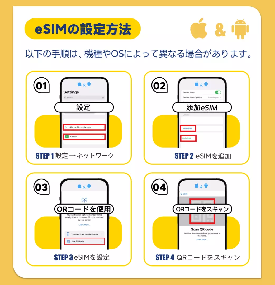 日本語のインフォグラフィックで、iPhoneとAndroidの両方でeSIMを設定する4つの簡単なステップを説明し、QRコードスキャンによるアクティベーションプロセスを示します。