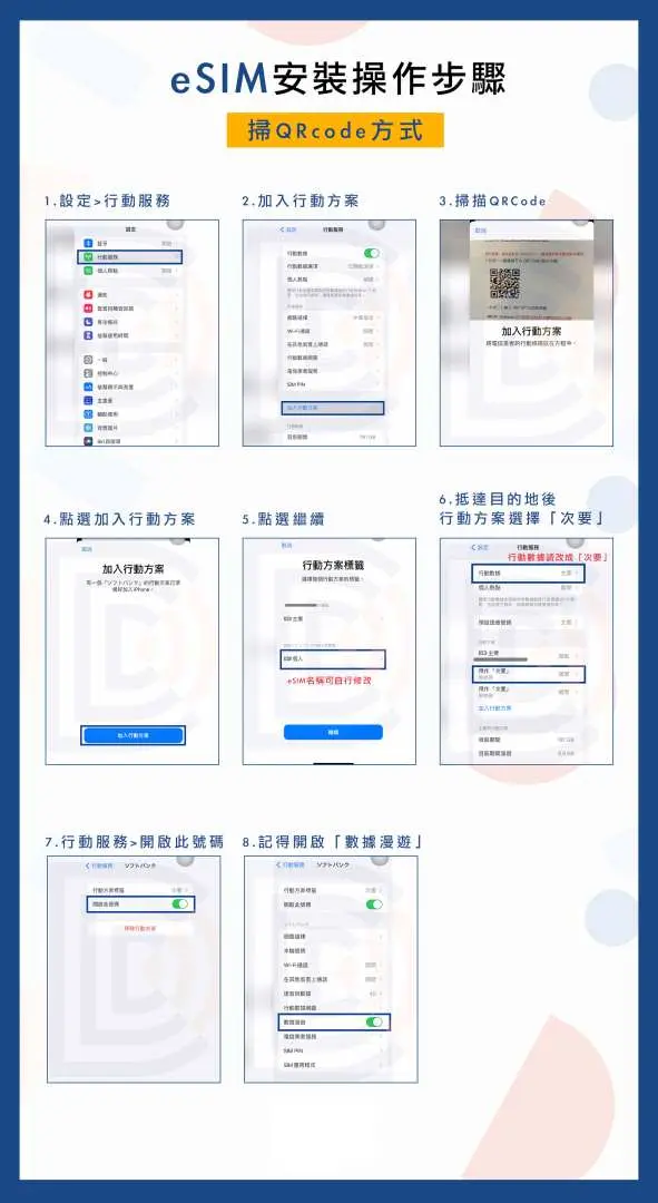 馬來西亞eSIM卡中文安裝操作步驟圖解，包含QR code掃描與設定介面指引，確保用戶順利啟用每日吃到飽服務。
