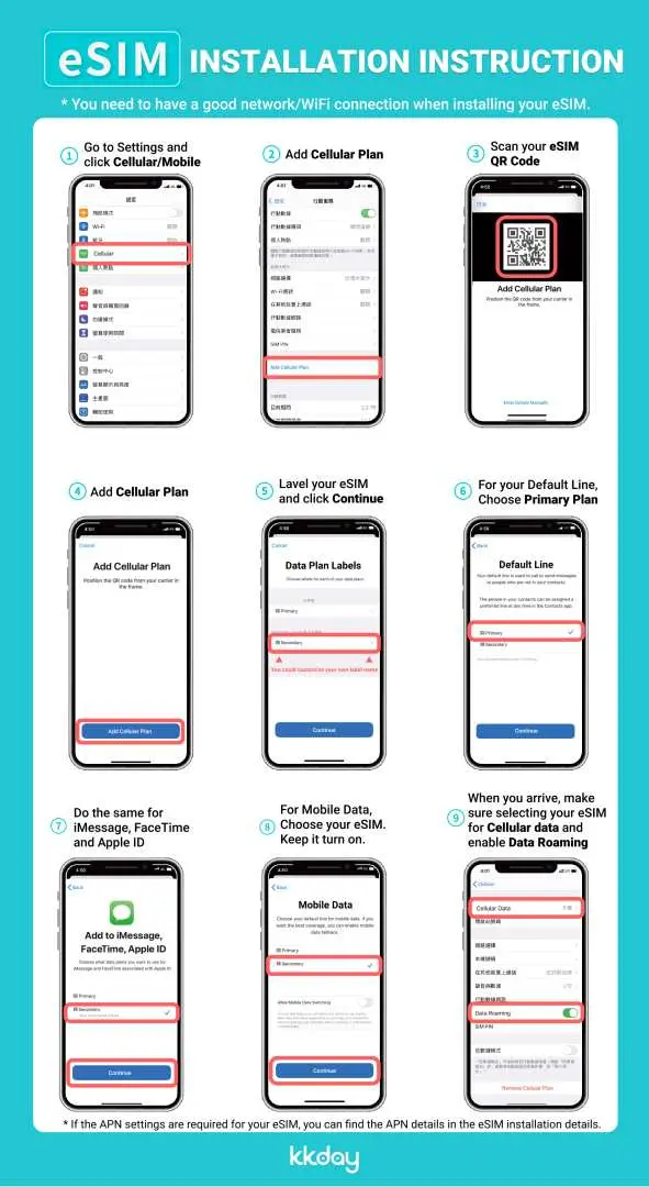 Step-by-step eSIM installation instructions displayed on multiple smartphone screens with English text, guiding users to activate their Europe eSIM.
