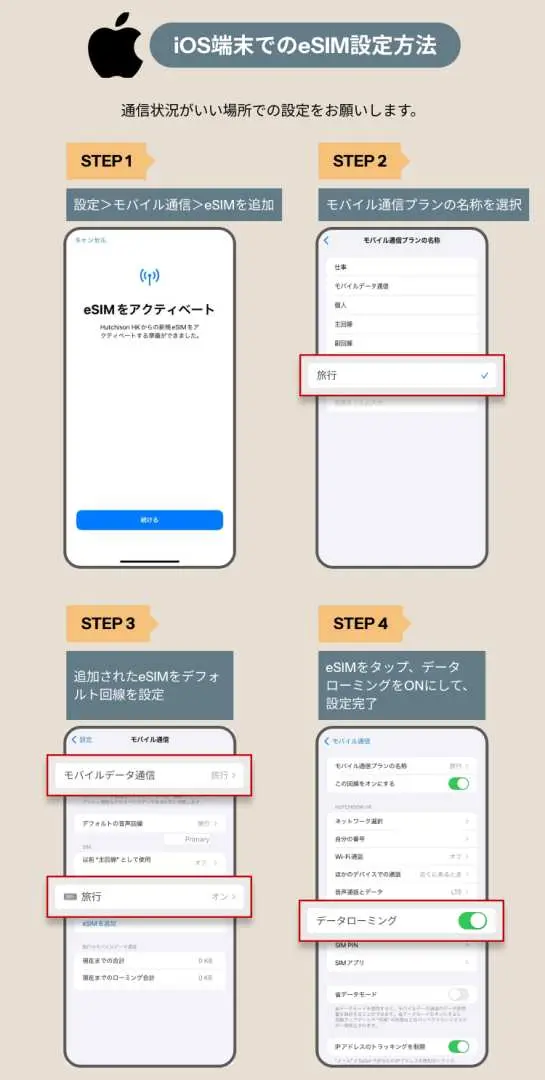 iPhone iOSシステムでのeSIM設定方法を示す日本語のチュートリアル画像。eSIMのインストールと有効化を段階的に案内し、詳細な手順を説明します。