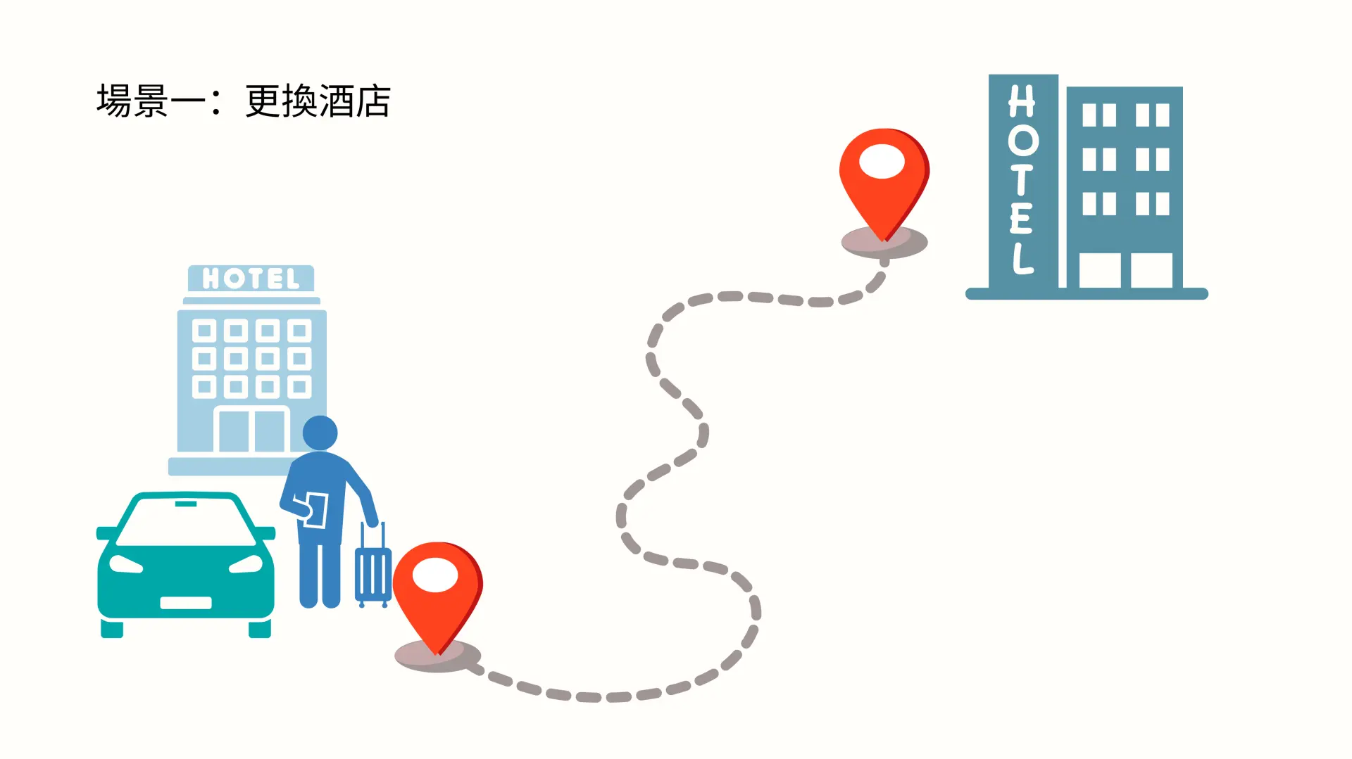 沖繩點對點接送服務情境圖，顯示專車從一間酒店接送旅客至另一間酒店，方便更換住宿。