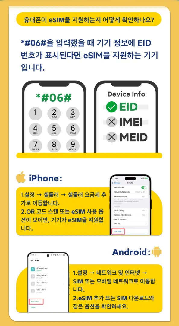 미국 eSIM 설정 안내. 휴대폰 eSIM 호환성 확인 방법과 아이폰 및 안드로이드 기기의 QR 코드 설치 과정을 보여주는 그림입니다.