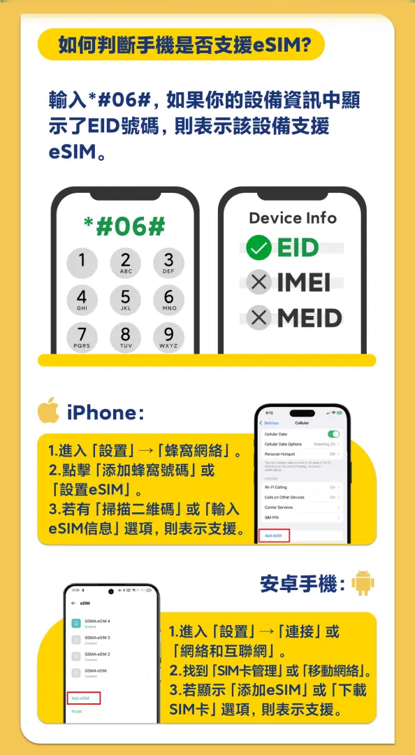 美国eSIM设置教程，图示说明如何检查手机是否支持eSIM，以及iPhone和Android设备的QR Code安装流程。