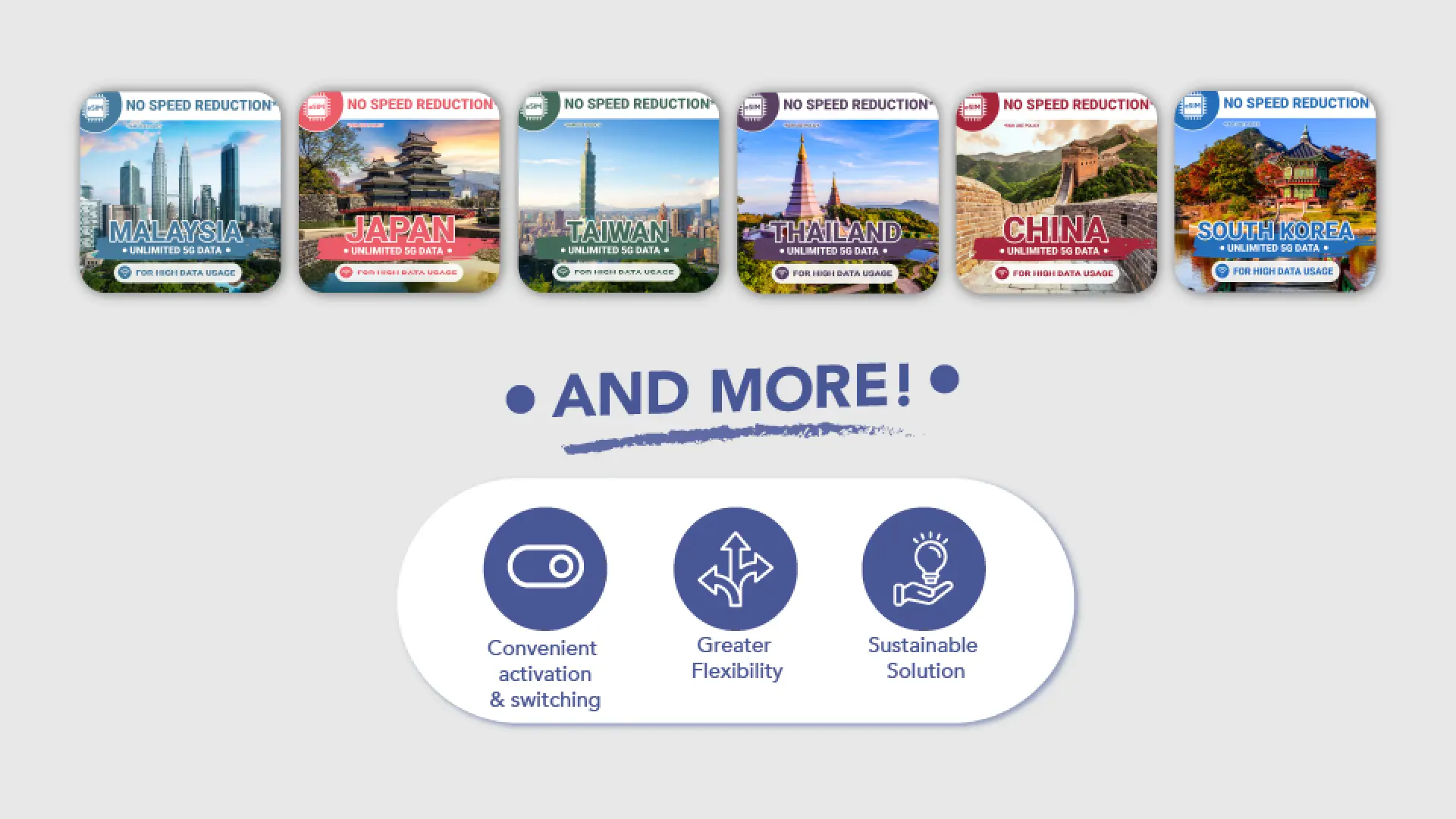 Graphic displaying multi-country eSIM options like Malaysia, Japan, Taiwan, highlighting unlimited 5G data with no speed reduction, plus benefits of convenient activation and flexibility.