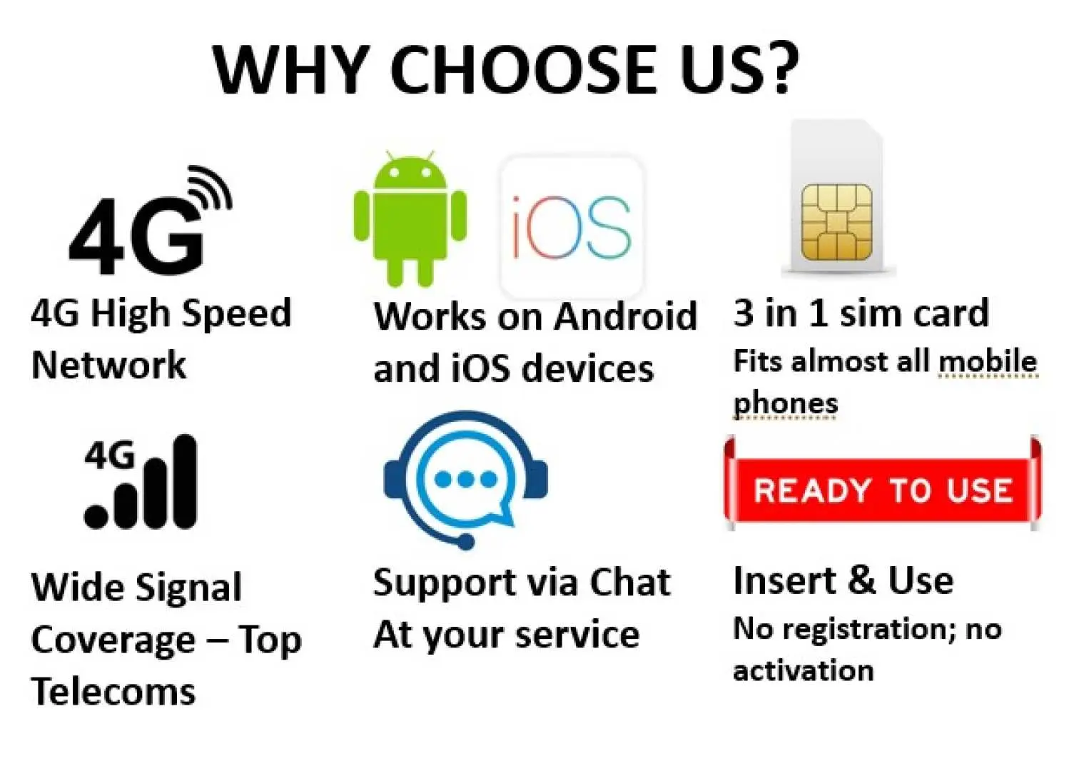 Infographic illustrating key benefits of USA SIM cards, including high-speed network, Android/iOS compatibility, 3-in-1 design, wide coverage, online chat support, and easy plug-and-play setup.